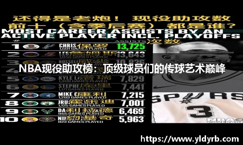 NBA现役助攻榜：顶级球员们的传球艺术巅峰